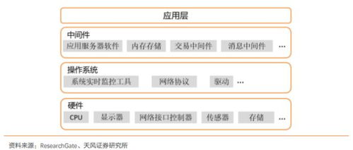 信創(chuàng)產(chǎn)業(yè)核心基礎(chǔ)軟件崛起 中間件龍頭股價半年翻倍，產(chǎn)業(yè)鏈上市公司全梳理